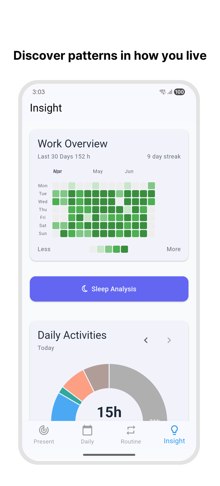 Timebook insight screen